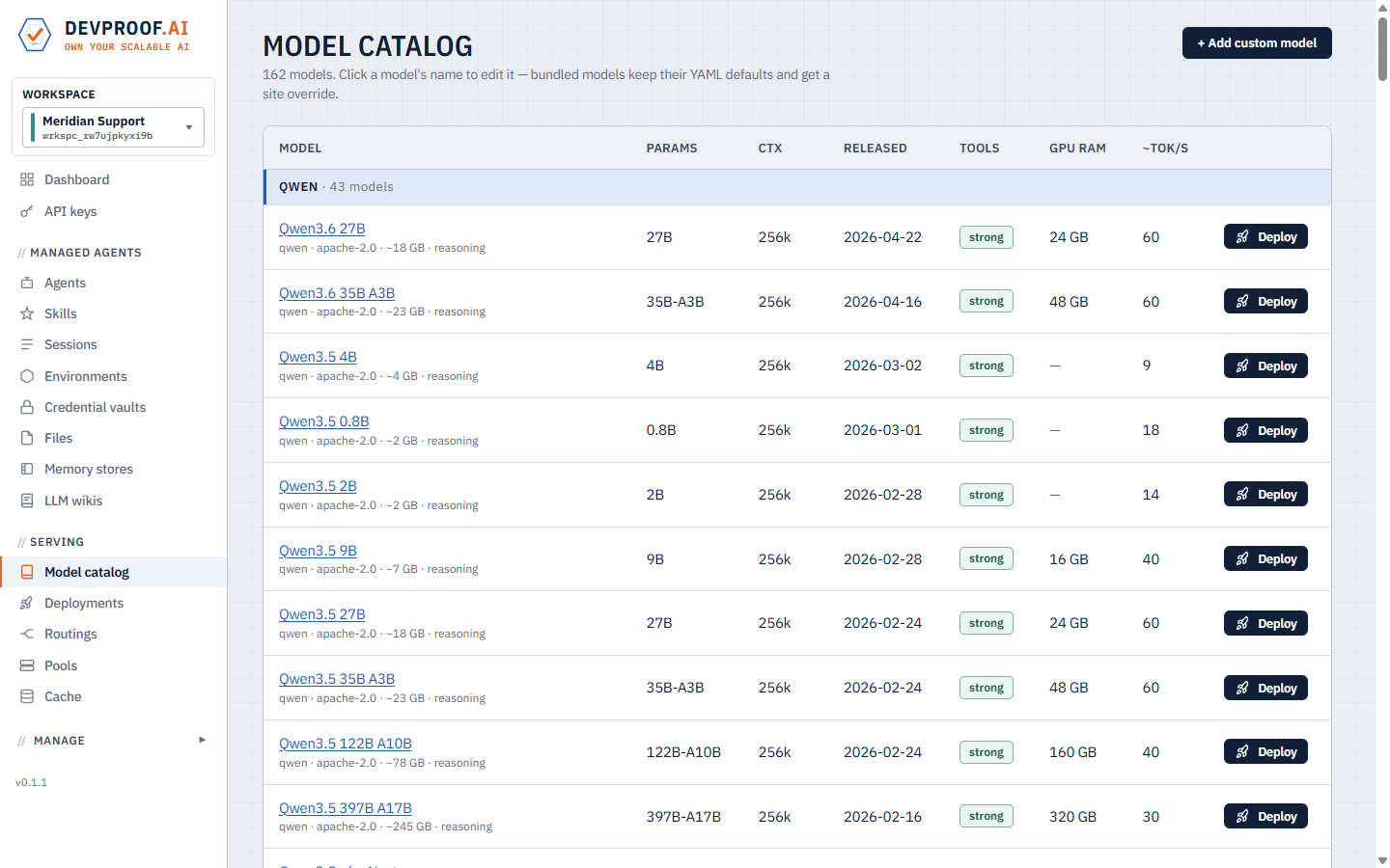 The model catalog: 162 open models with parameters, context window, GPU RAM and estimated throughput, each with a deploy button.