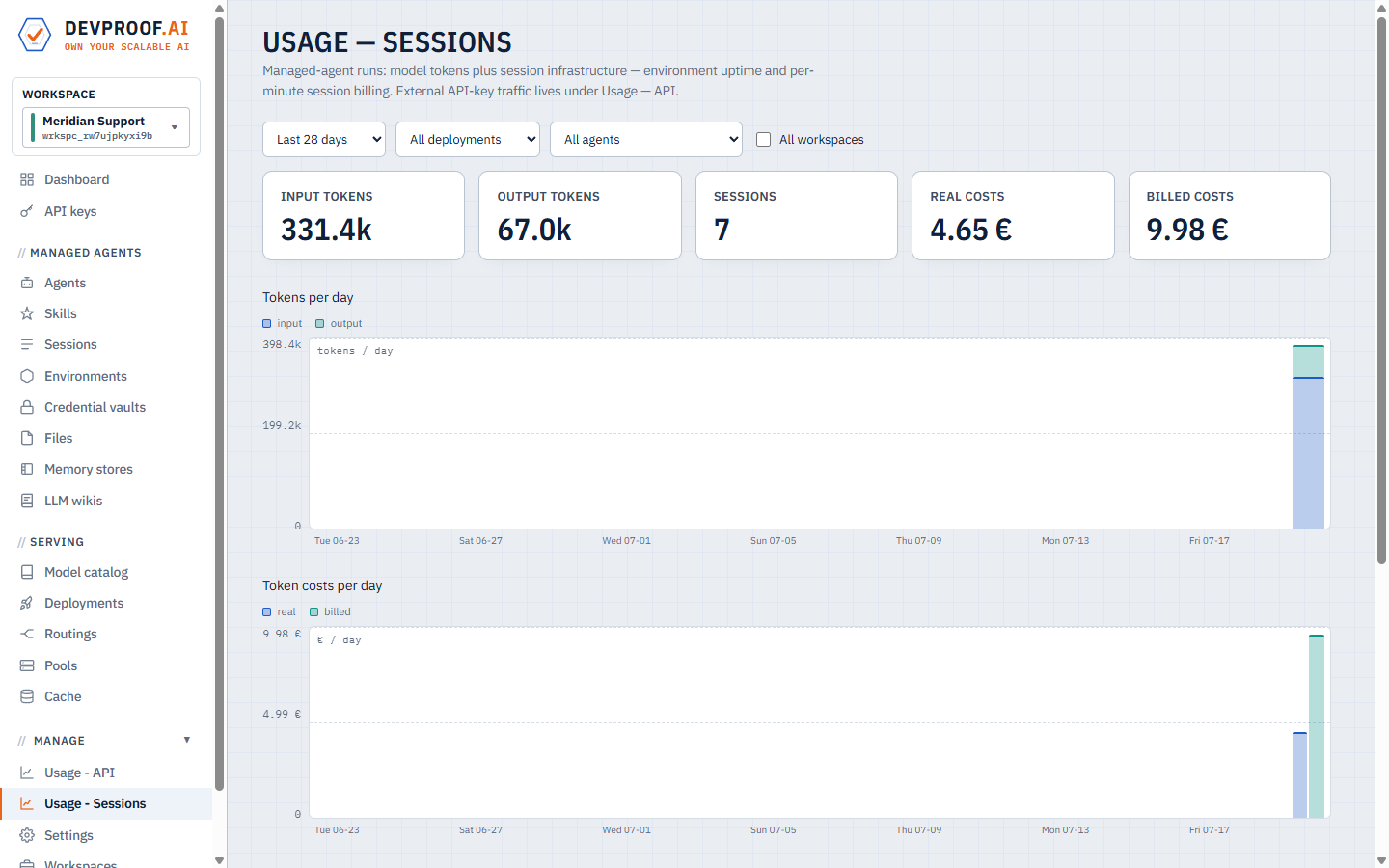 Usage for managed-agent sessions: token and cost charts per day for the workspace.