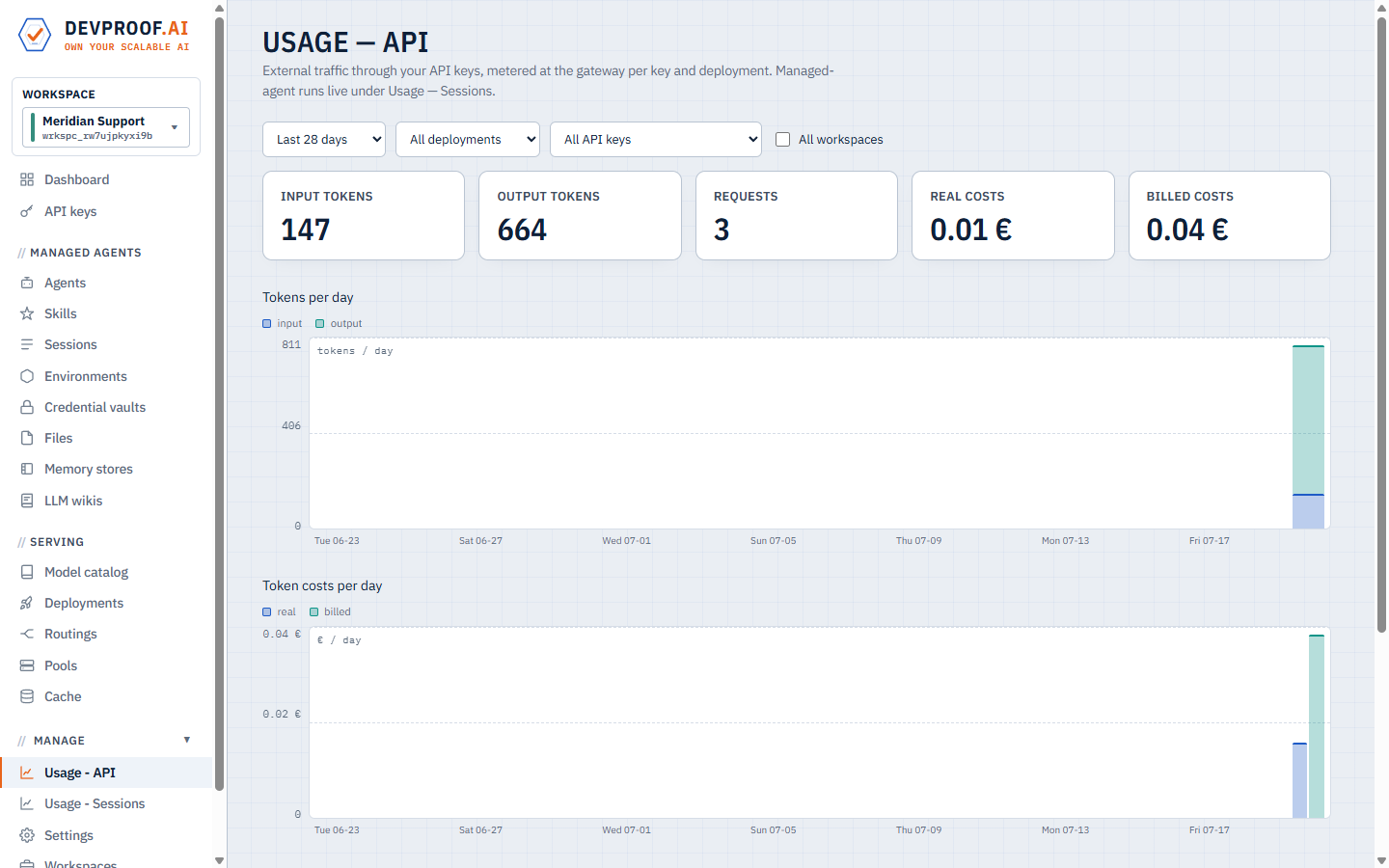 Usage for external API traffic: tokens, requests, real and billed cost per day, filterable by key and deployment.